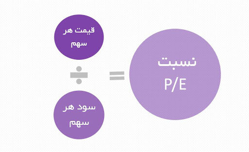 نقش P/E در بازا ر سرمایه