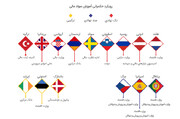 مجریان تدوین و اجرای سواد مالی 