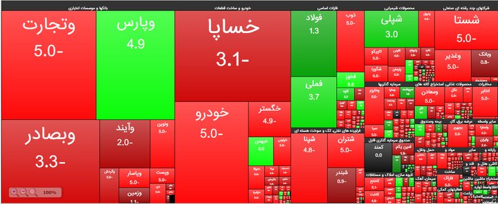 پایان اصلاح شاخص بورس چه زمانی است؟