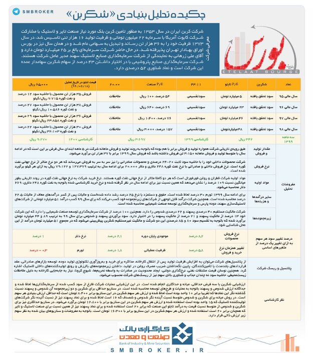 چکیده تحلیل بنیادی «شکربن»