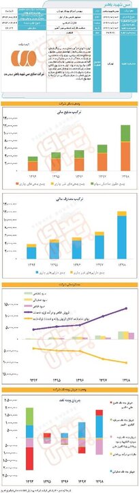 «فباهنر» زیر ذره بین