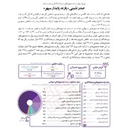 صدرنشینی «پارند پایدار سپهر»