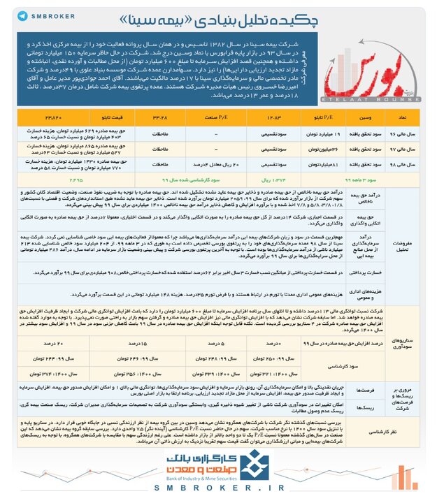 چکیده تحلیل بنیادی «وسین»