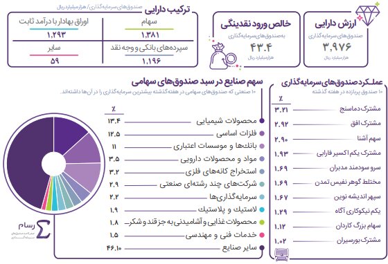  «مشترک دماسنج» صدرنشین شد  