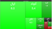 اپال و ۵ معدنی سرمایه گذار خط دوم انتقال آب از خلیج فارس