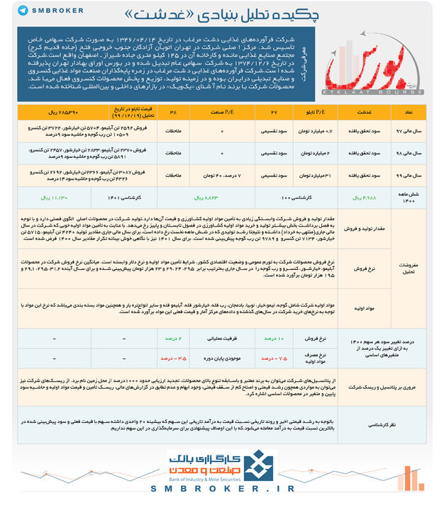 چکیده تحلیل بنیادی «غدشت»