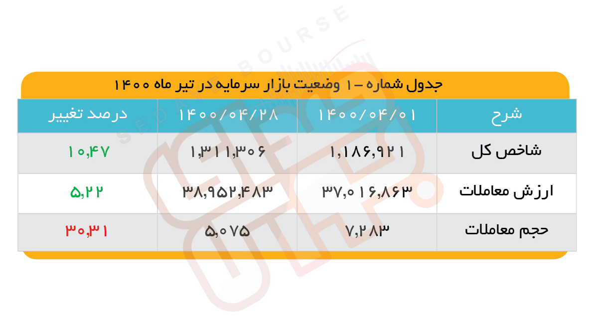 برگشت در مسیر سبز