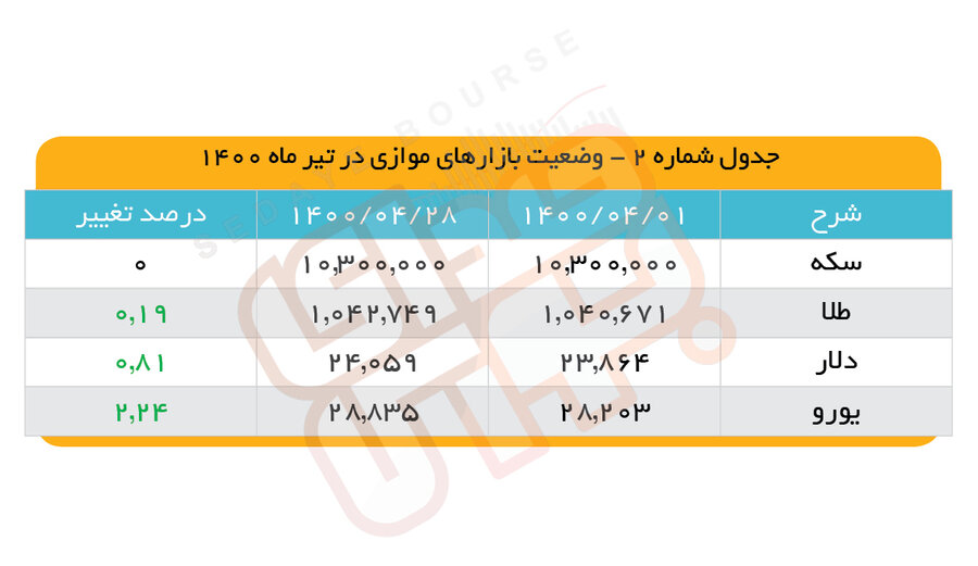 برگشت در مسیر سبز