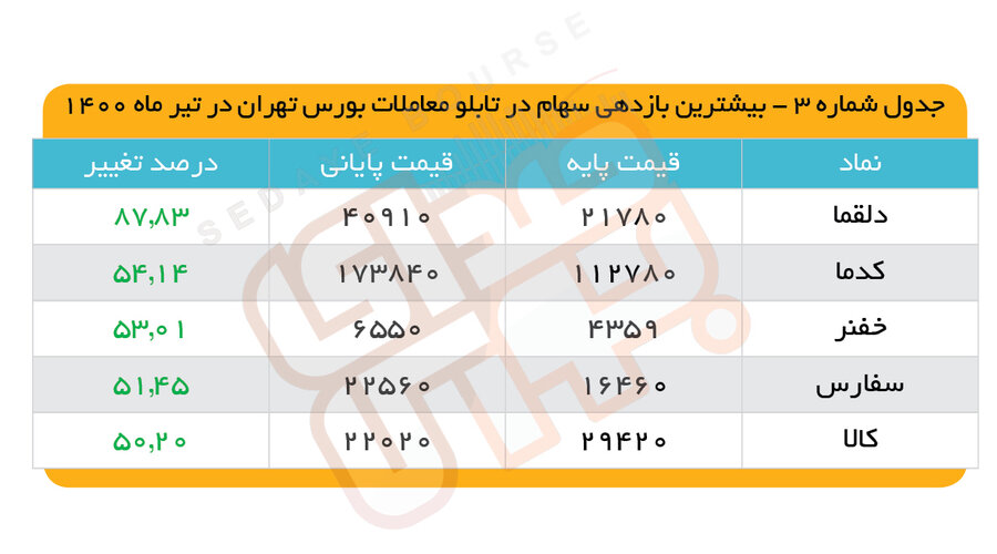 برگشت در مسیر سبز