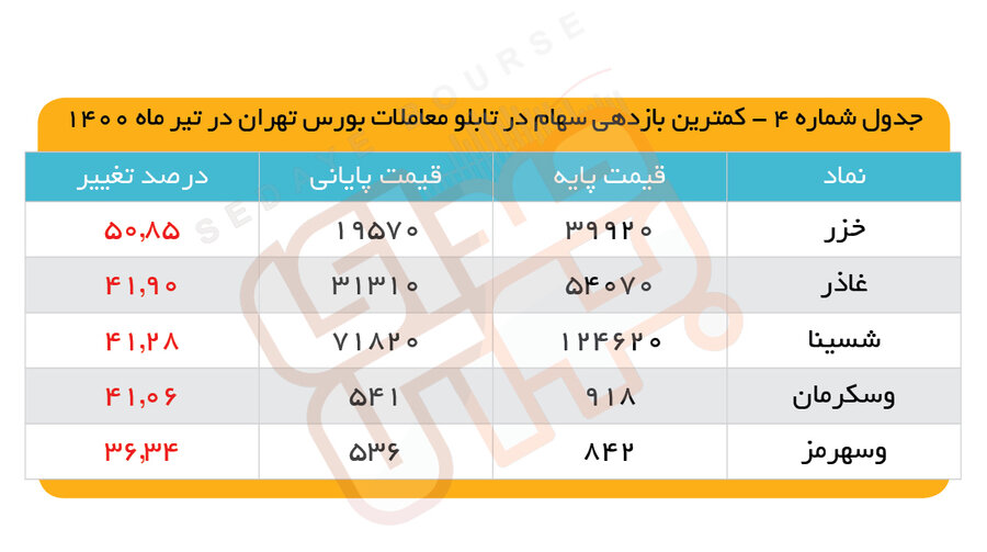 برگشت در مسیر سبز