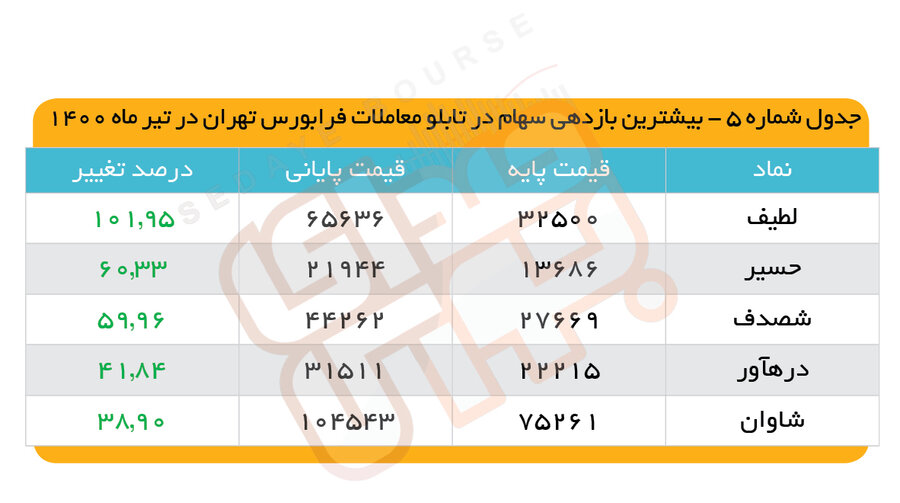 برگشت در مسیر سبز