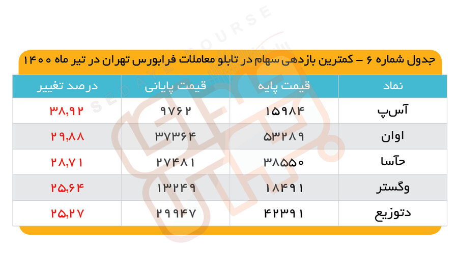 برگشت در مسیر سبز