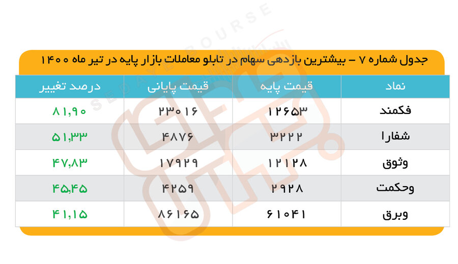 برگشت در مسیر سبز