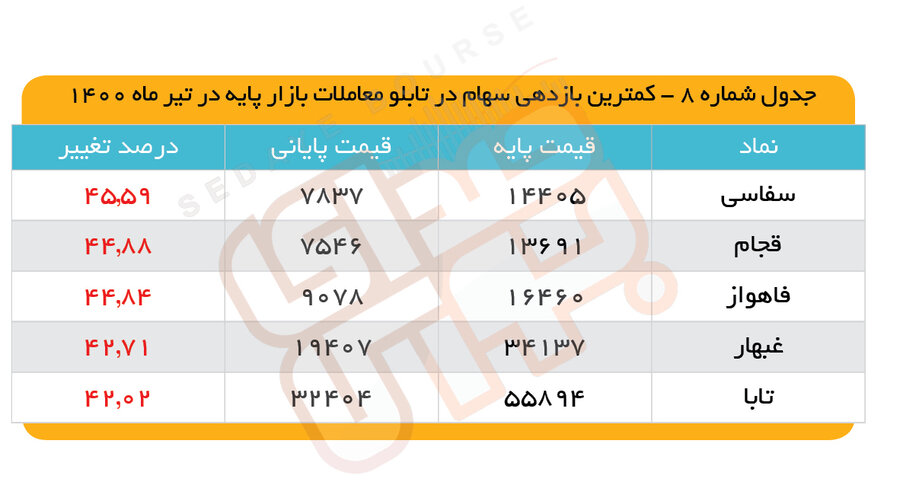 برگشت در مسیر سبز