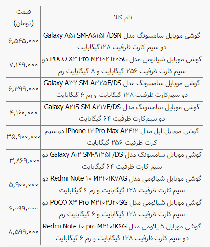 قیمت ۹ موبایل پرطرفدار در بازار ( ۷ مرداد ۱۴۰۰)