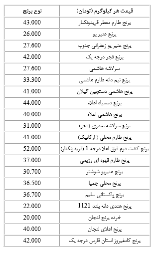 قیمت برنج ۳ برابر شد!/آخرین نرخ ها در بازار