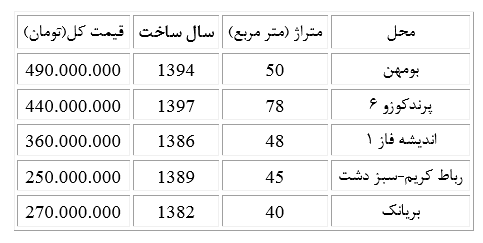 با ۵۰۰ میلیون خانه ۱۷ ساله بخرید