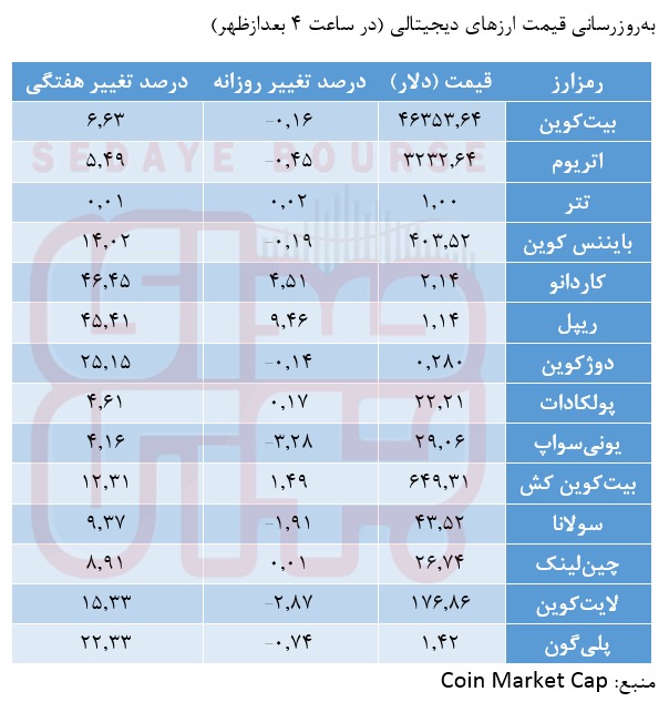 روز خوب کاردانو و ریپل