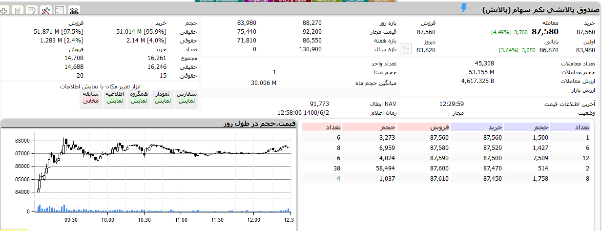 چراغ سبز ETF های دولتی روشن است