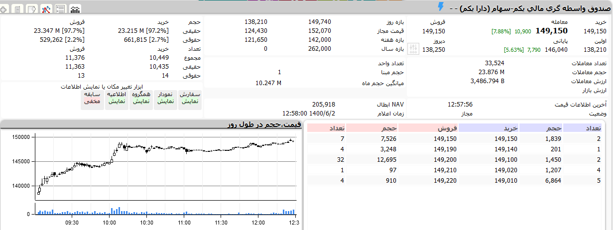 چراغ سبز ETF های دولتی روشن است