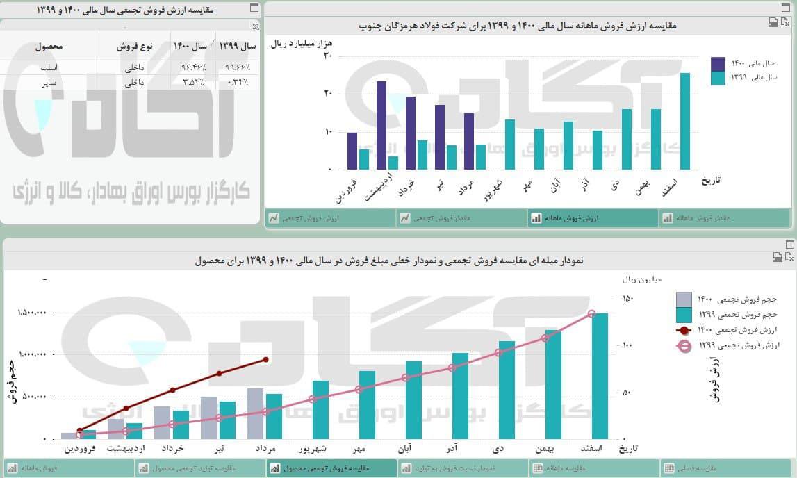 «هرمز» ، «پیزد» و «داوه» زیر ذره‌بین تحلیل