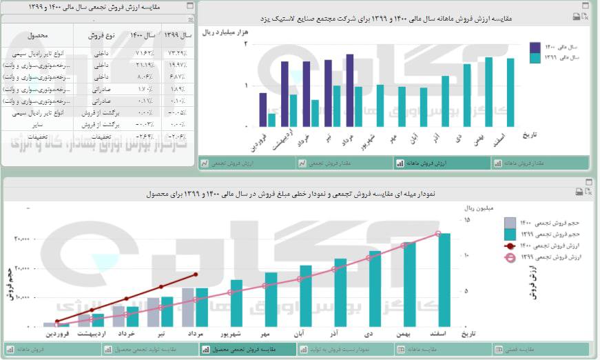 «هرمز» ، «پیزد» و «داوه» زیر ذره‌بین تحلیل