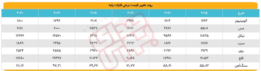 گرایش سبز کامودیتی‌ها