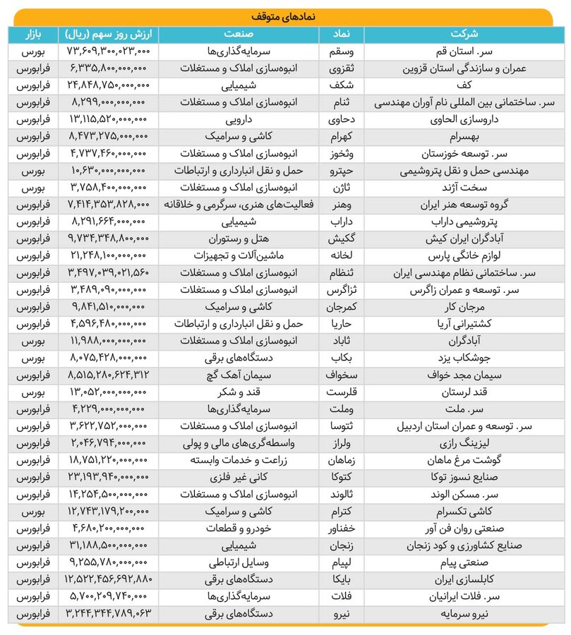 ۳۴ سهم بدون متقاضی