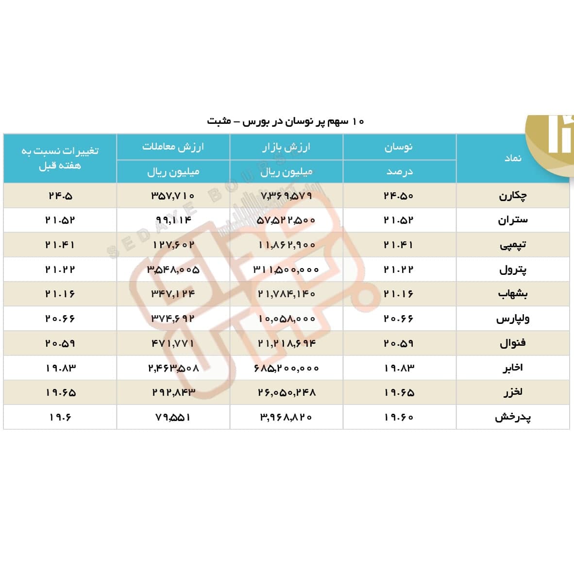 سبقت گرفتگان هفته