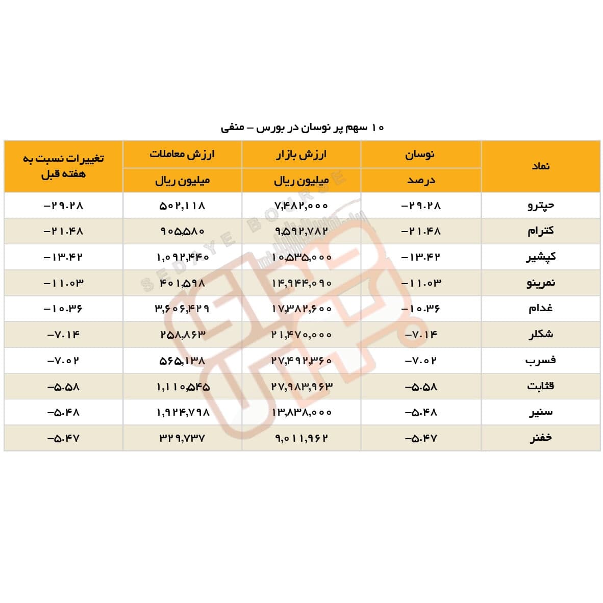 سبقت گرفتگان هفته