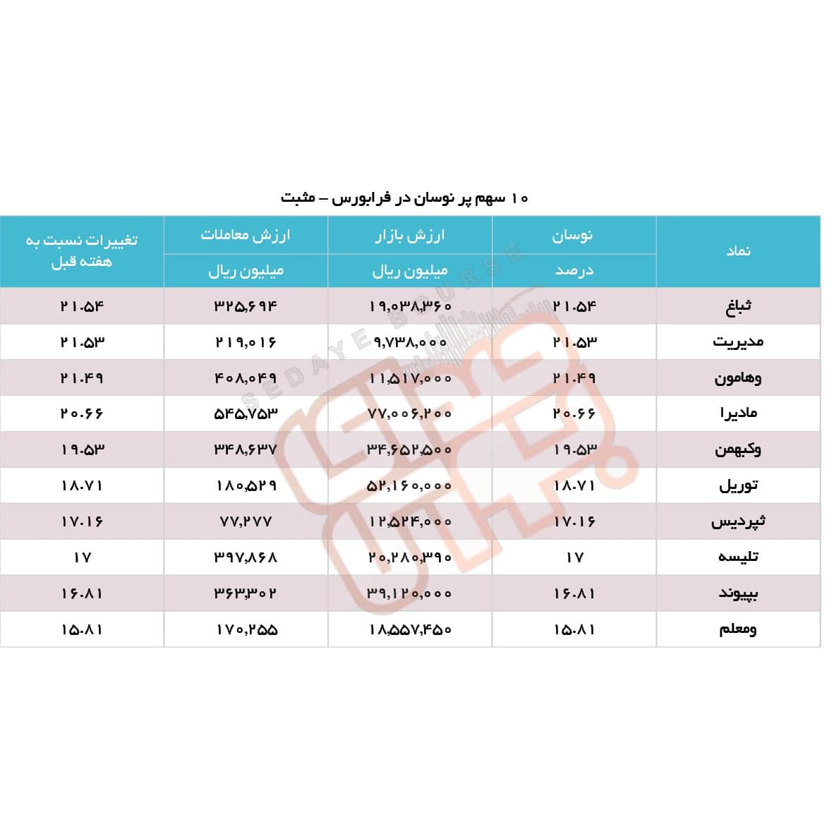 سبقت گرفتگان هفته