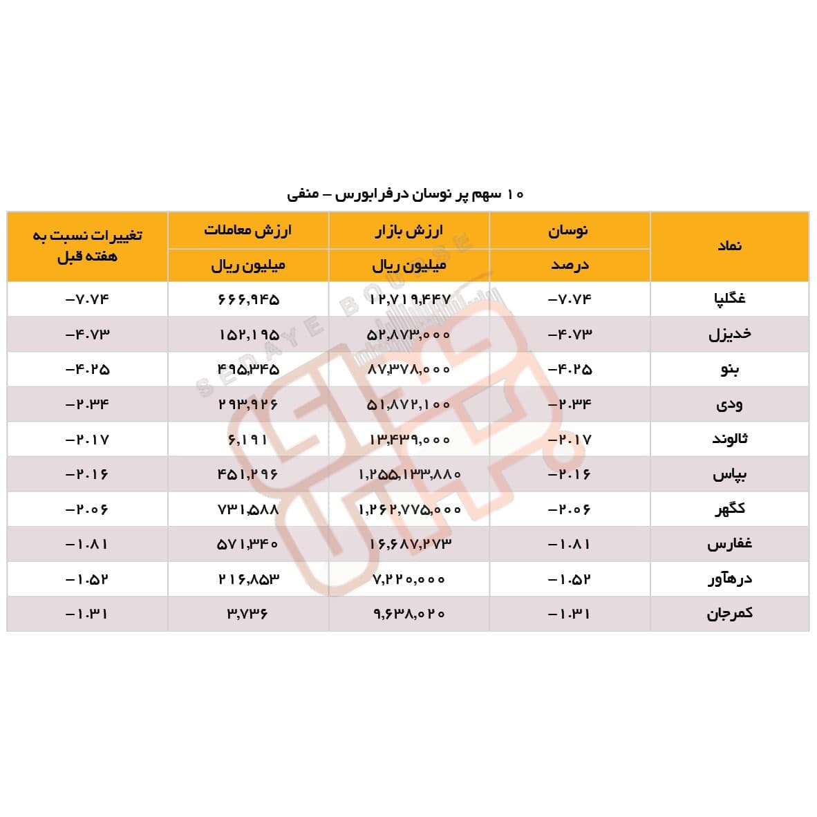 سبقت گرفتگان هفته