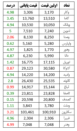 کدام نمادها امروز مشکوک بودند؟ ششم شهریور ۱۴۰۰