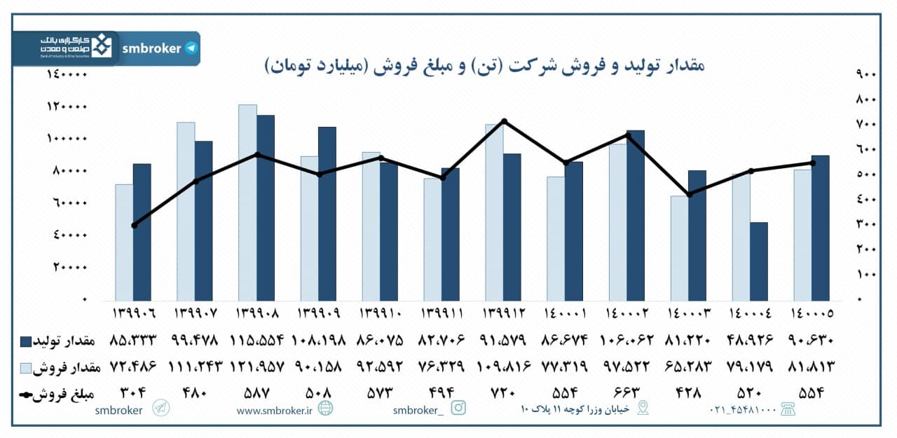 «شپاس» در مرداد گل کاشت