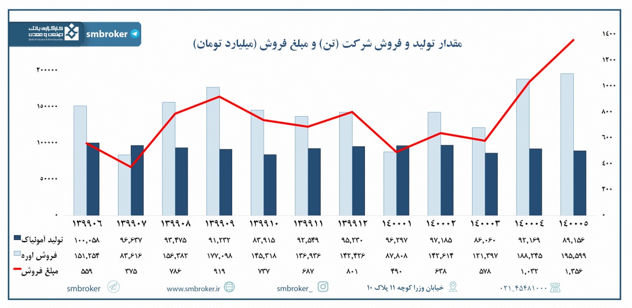 کولاک فروش «شیراز» 