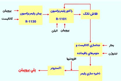 جم پیلن بخریم ؟؟