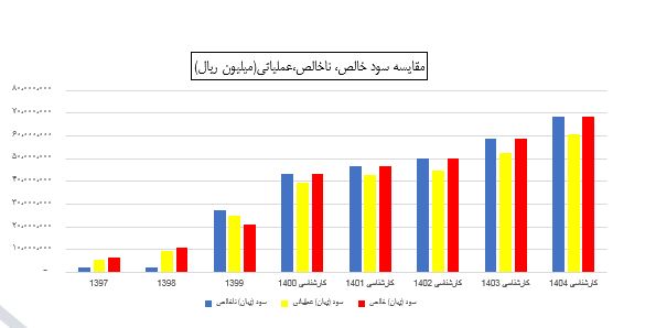 جم پیلن بخریم ؟؟