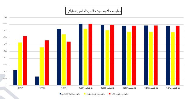 جم پیلن بخریم ؟؟