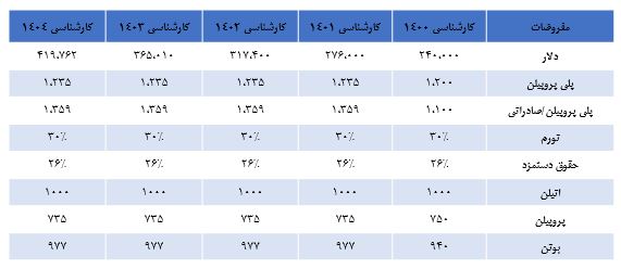 جم پیلن بخریم ؟؟