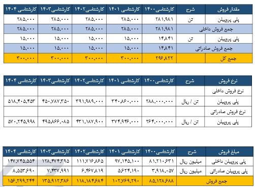 جم پیلن بخریم ؟؟