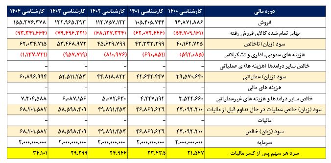 جم پیلن بخریم ؟؟