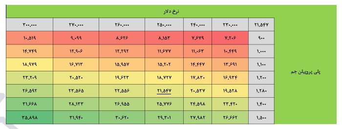 جم پیلن بخریم ؟؟