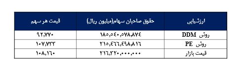 جم پیلن بخریم ؟؟