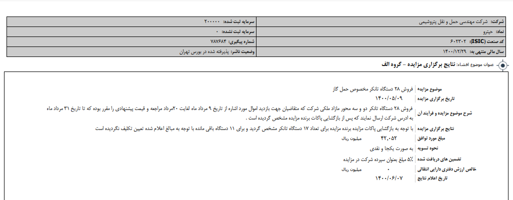 "حپترو " نتایج برگزاری مزایده را اعلام کرد 