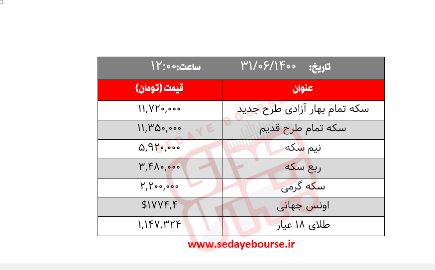 قیمت طلا، سکه و ارز امروز چهارشنبه ۳۱ شهریور