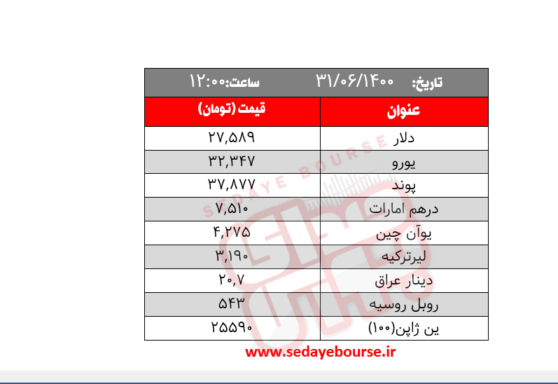 قیمت طلا، سکه و ارز امروز چهارشنبه ۳۱ شهریور