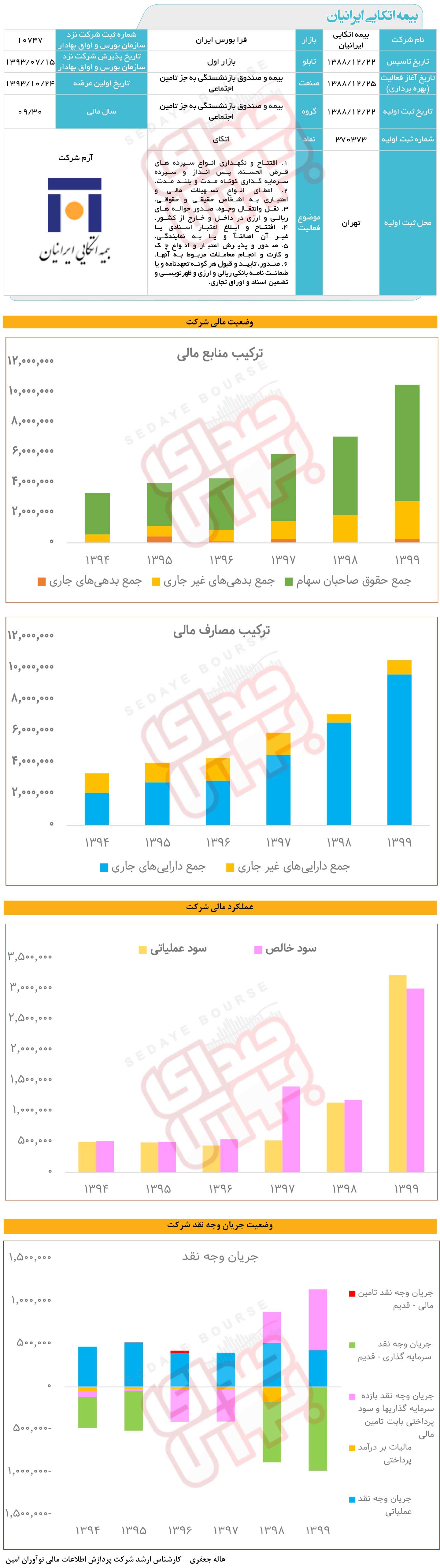 بیمه اتکایی ایرانیان زیر ذره‌بین