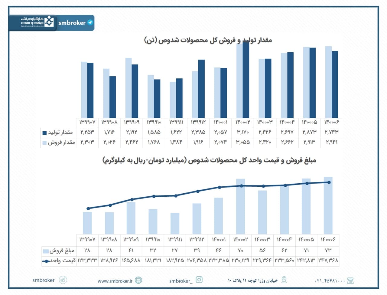 حال «شدوص» در شهریور خوب بود