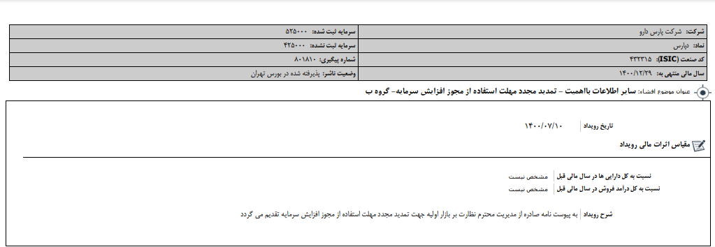 تمدید مهلت استفاده از مجوز افزایش سرمایه "دپارس" 