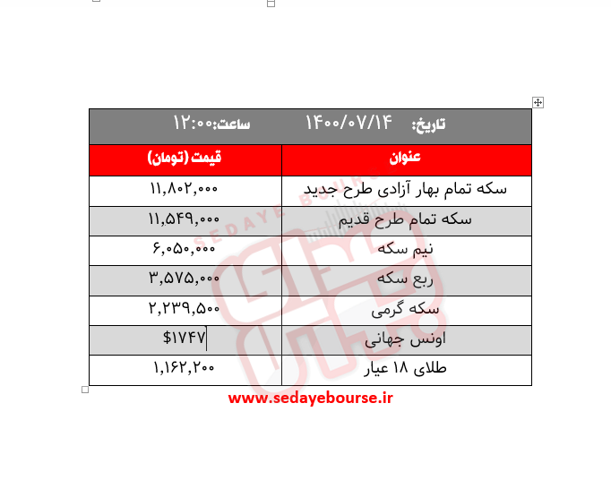 قیمت طلا، سکه و ارز امروز چهارشنبه ۱۴ مهر